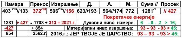 болест језика 2